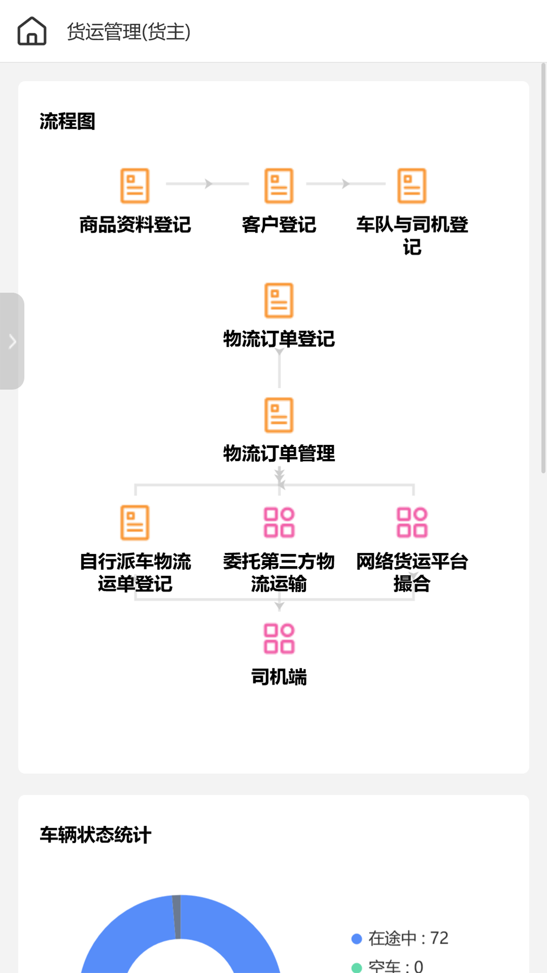 呈链