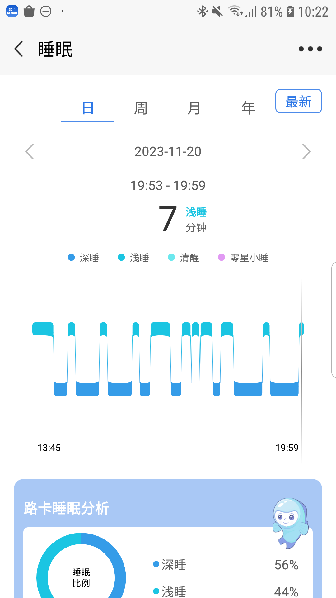 cem健康