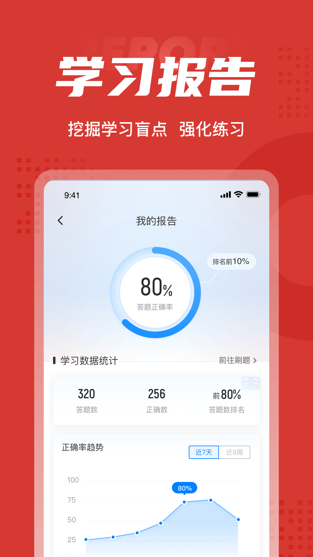 收银员考试聚题库