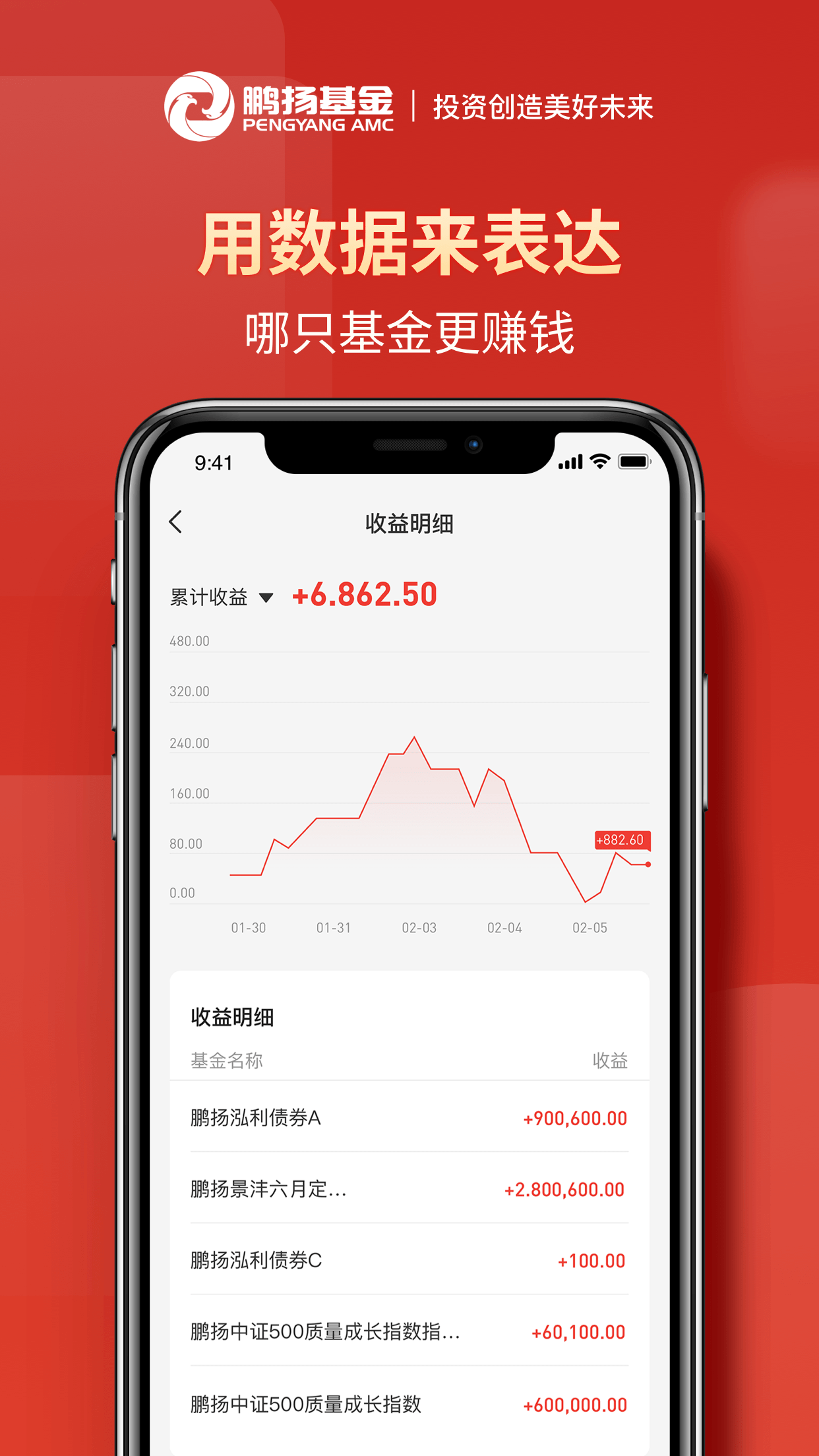 鹏扬好基通
