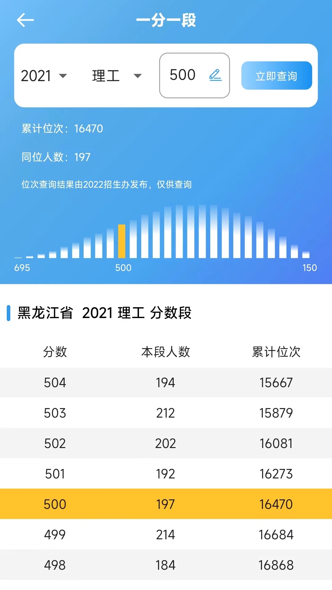 思易高考