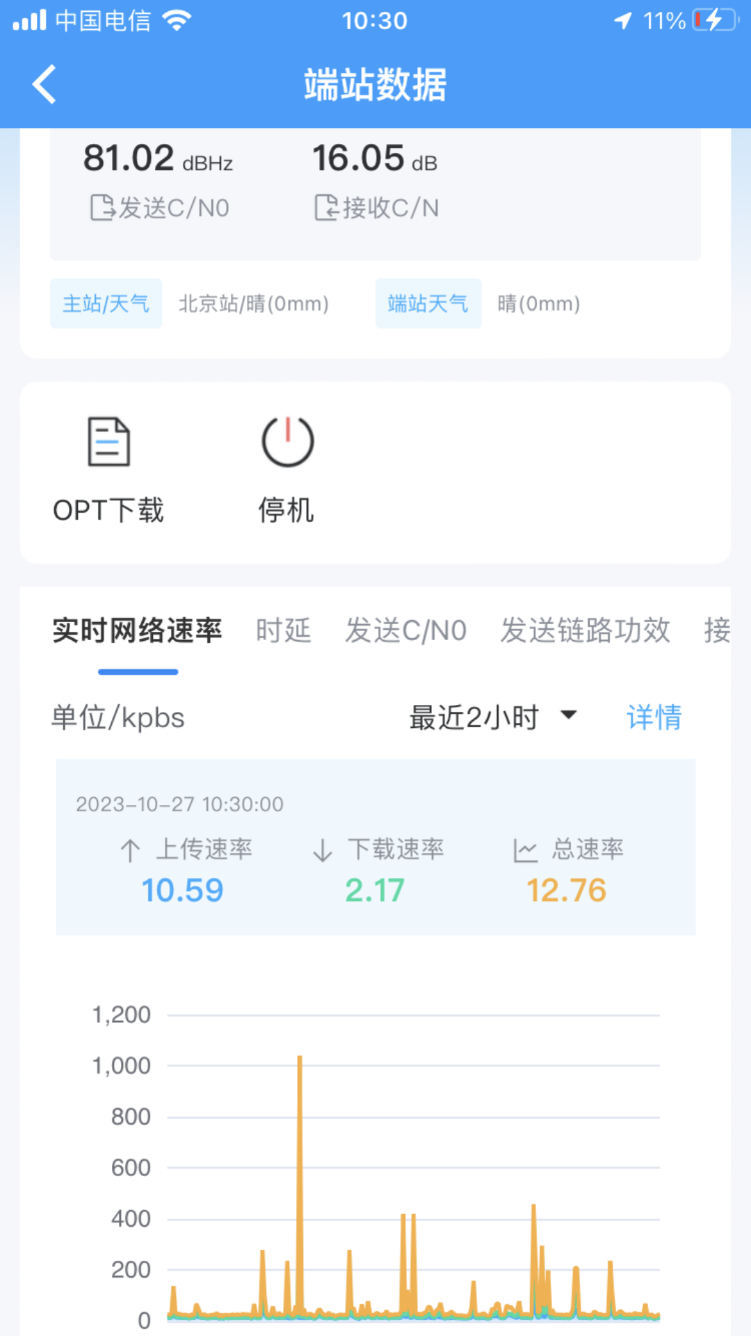 卫星宽带