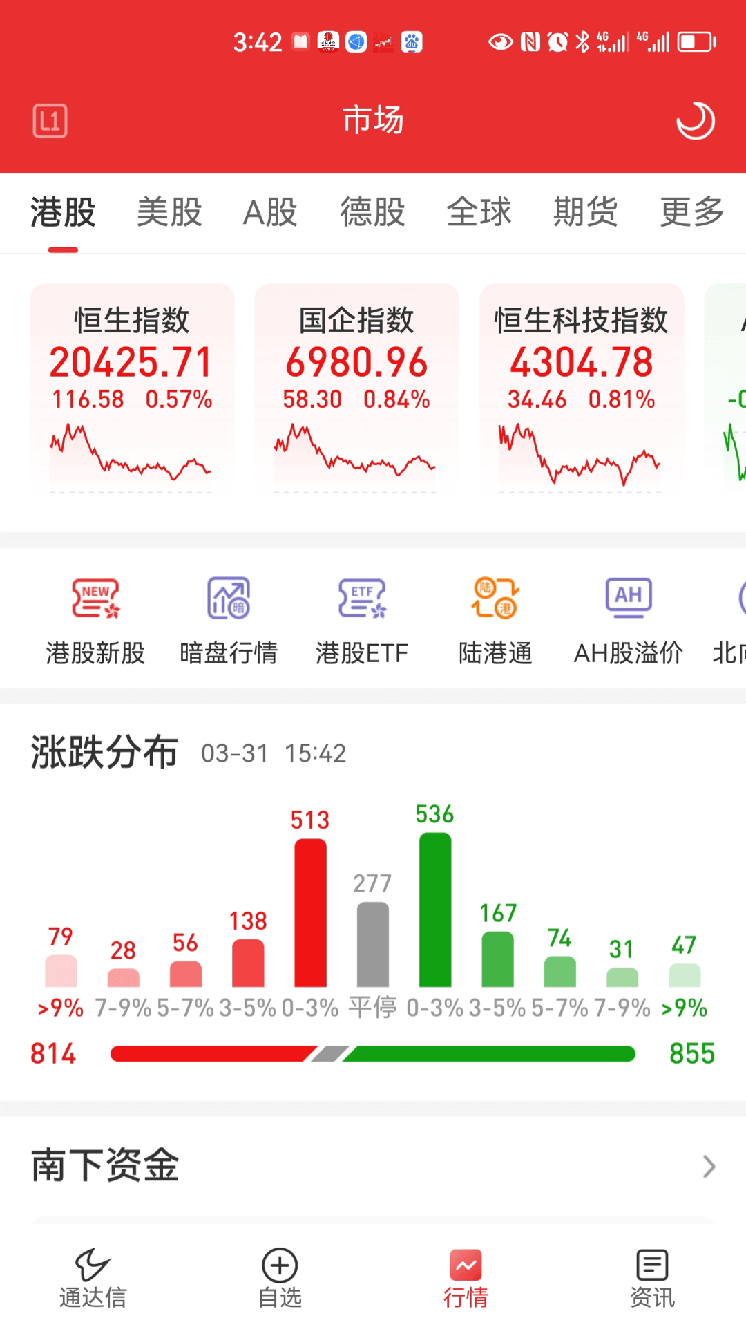 通达信港美通