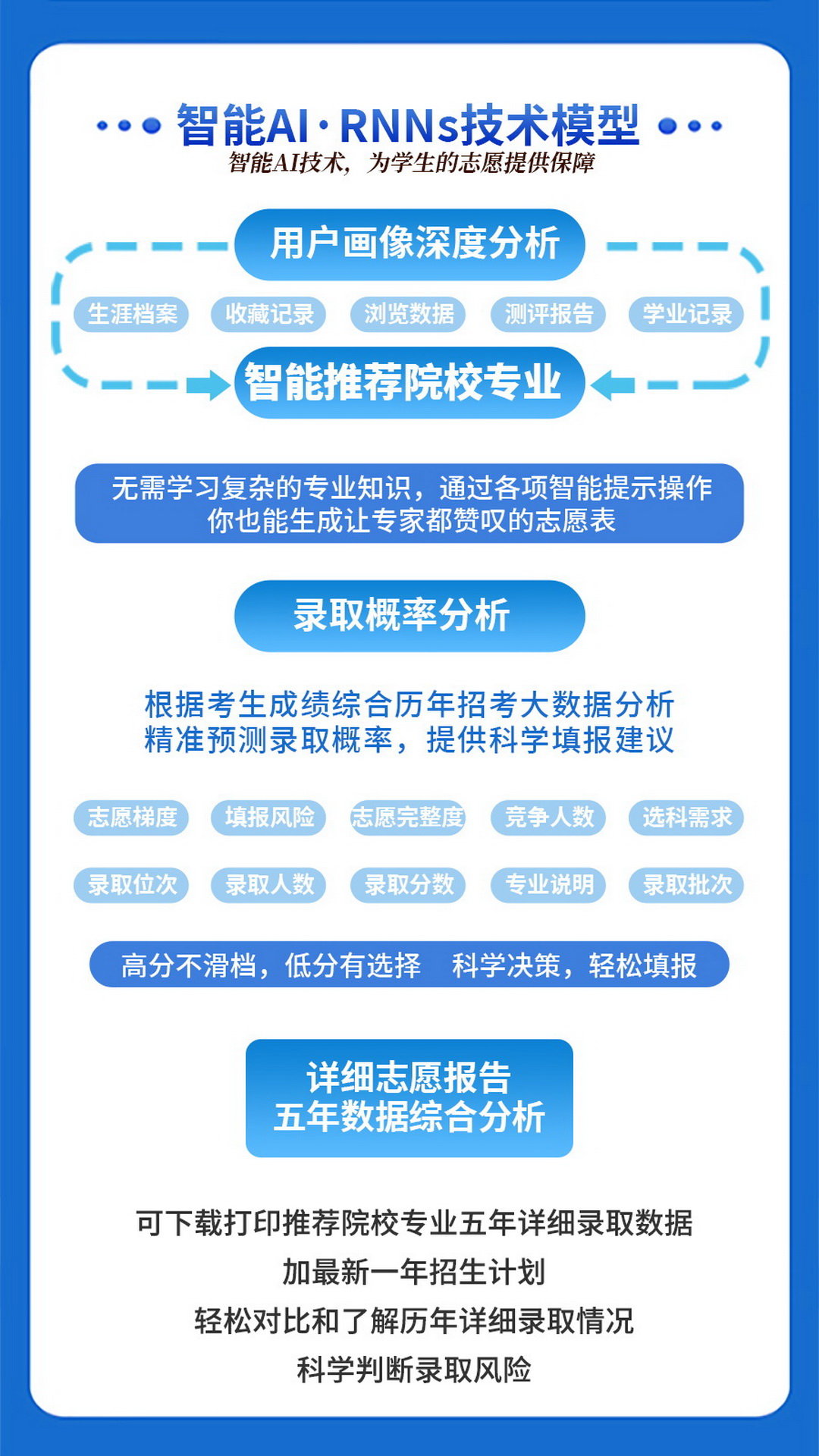 德立信生涯