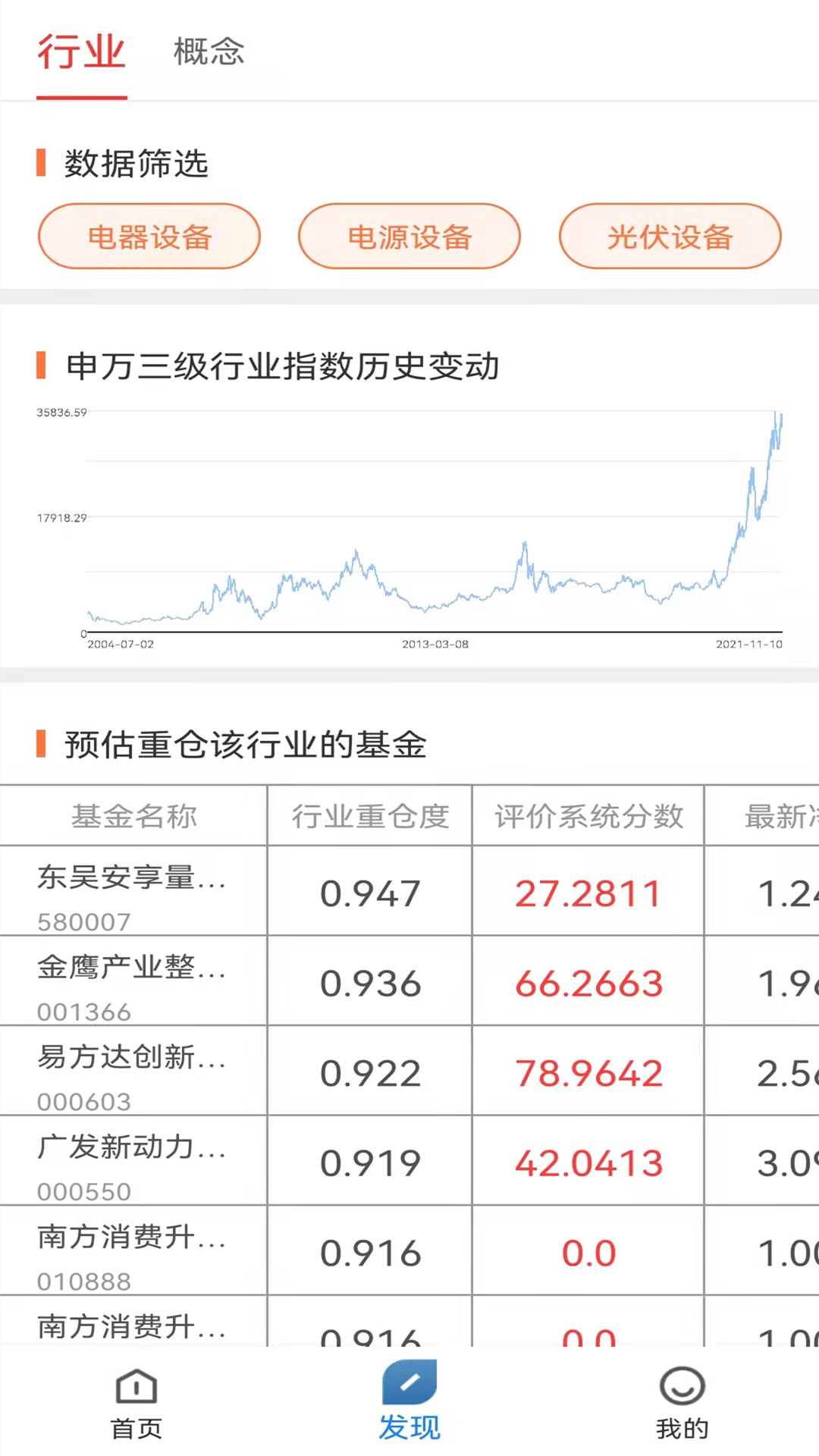 基金通