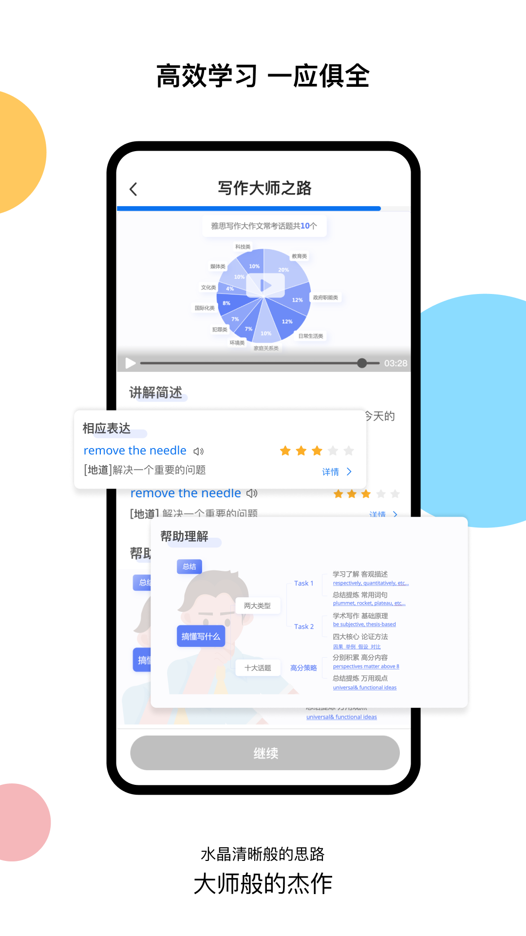 超享过雅思