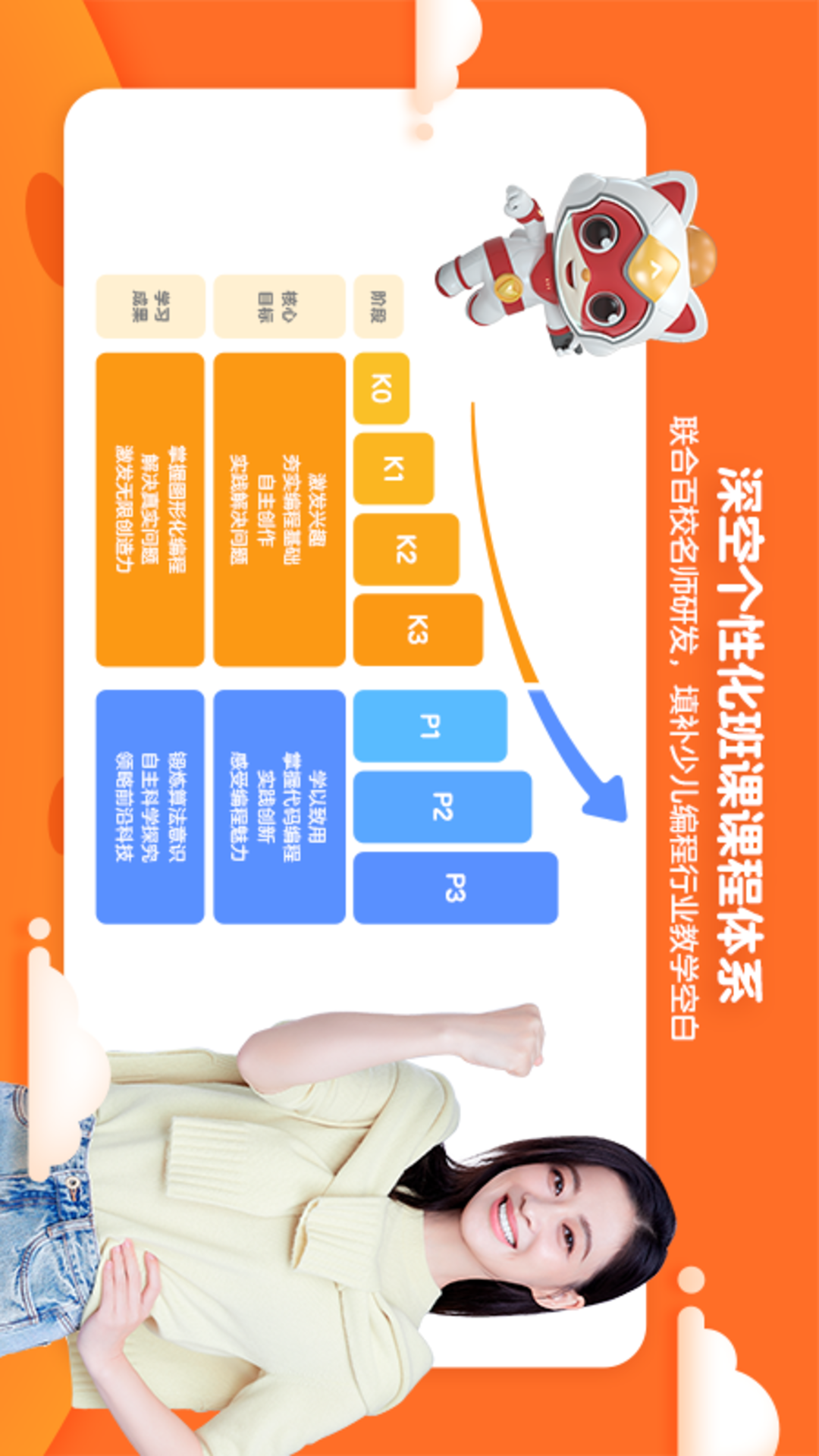 编程猫定制课
