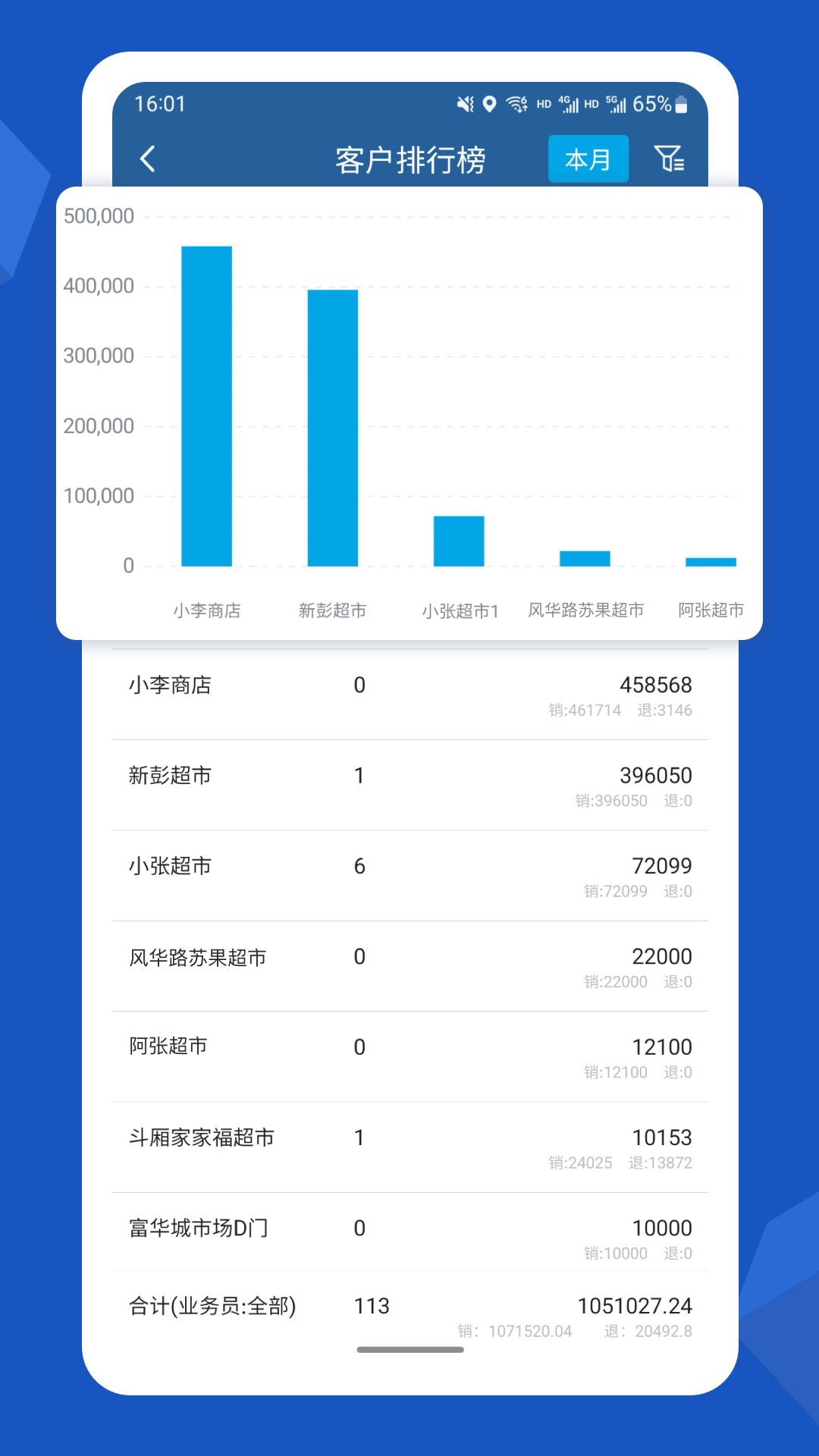 舟谱快消_截图2