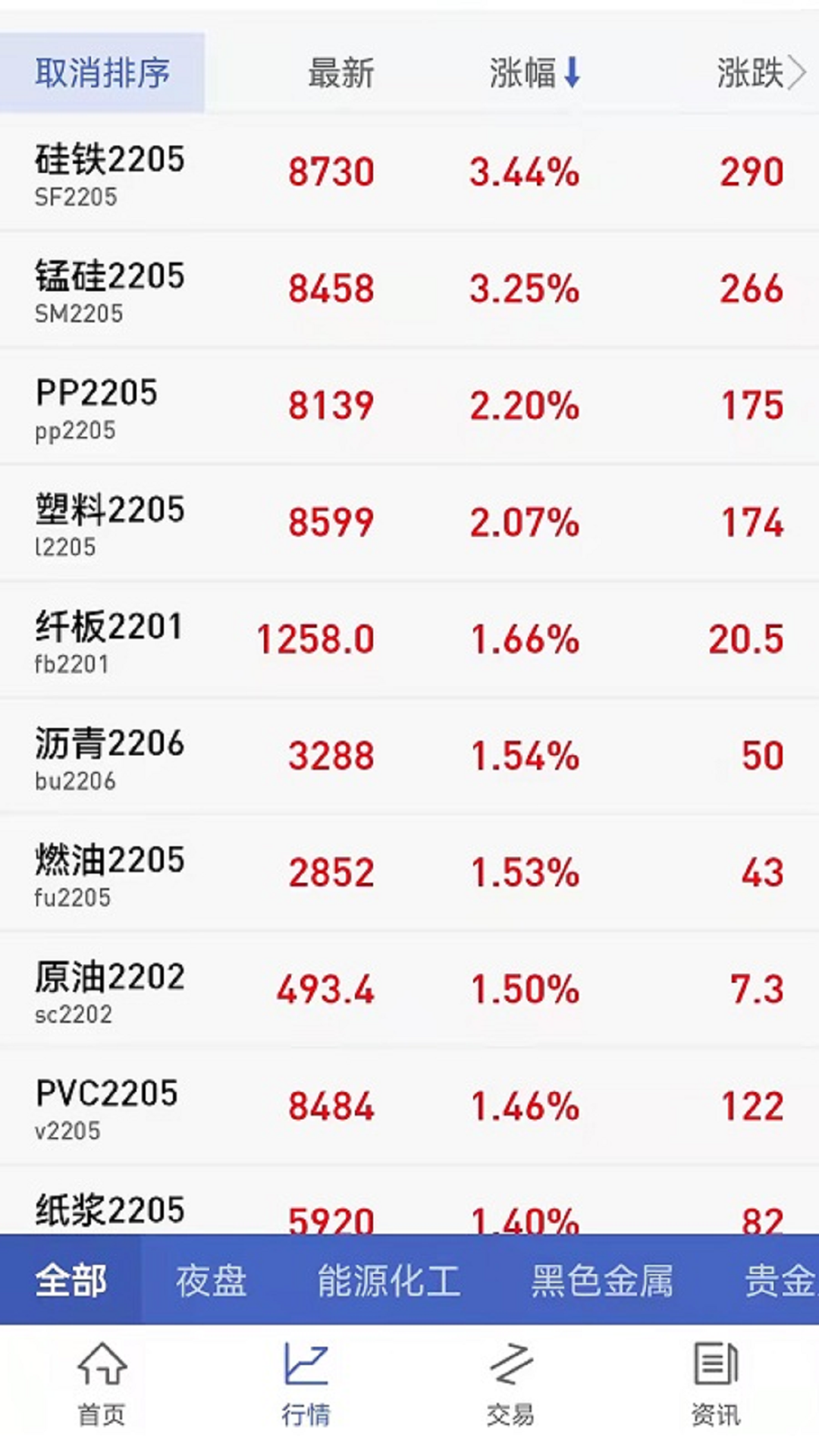 宝城期货开户交易
