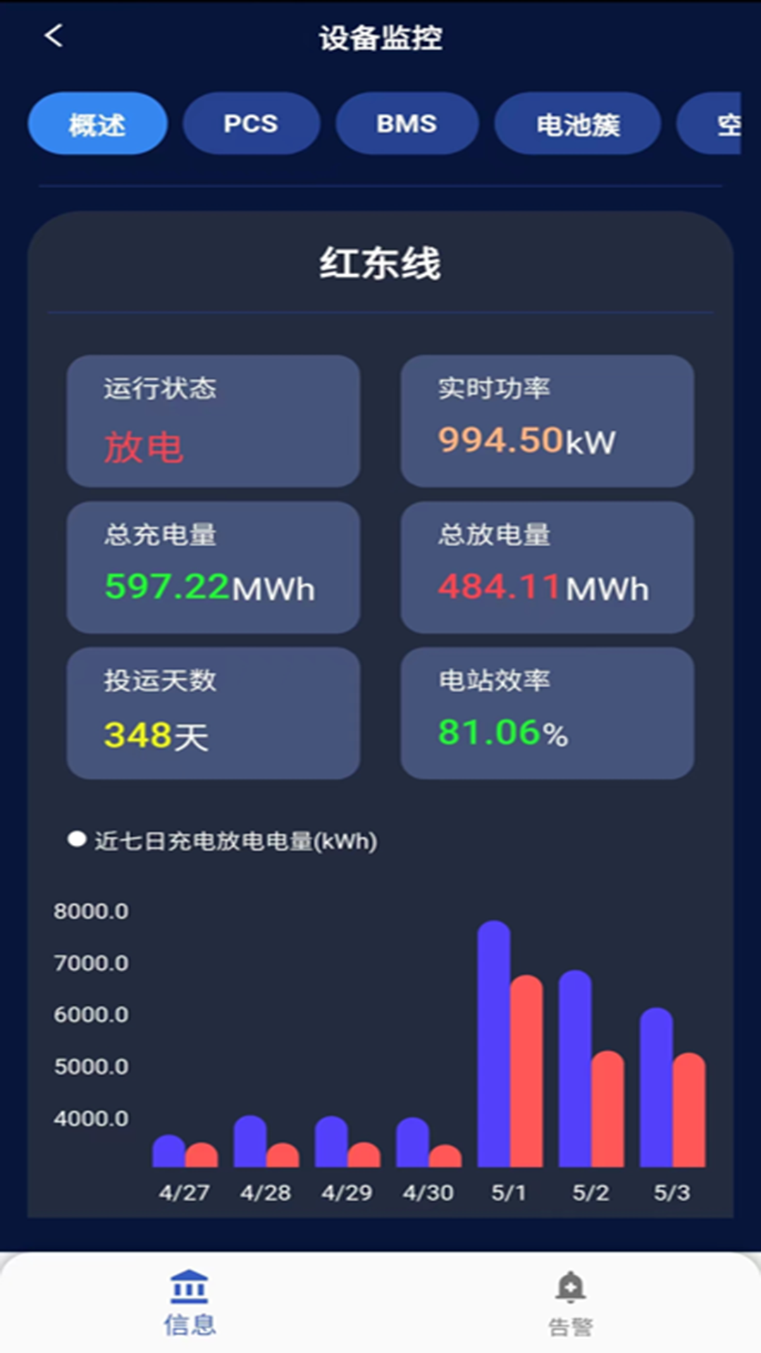 储能能量管理系统ems