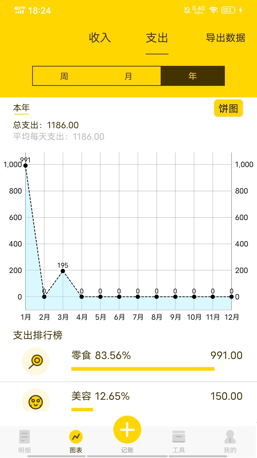 米粒记账