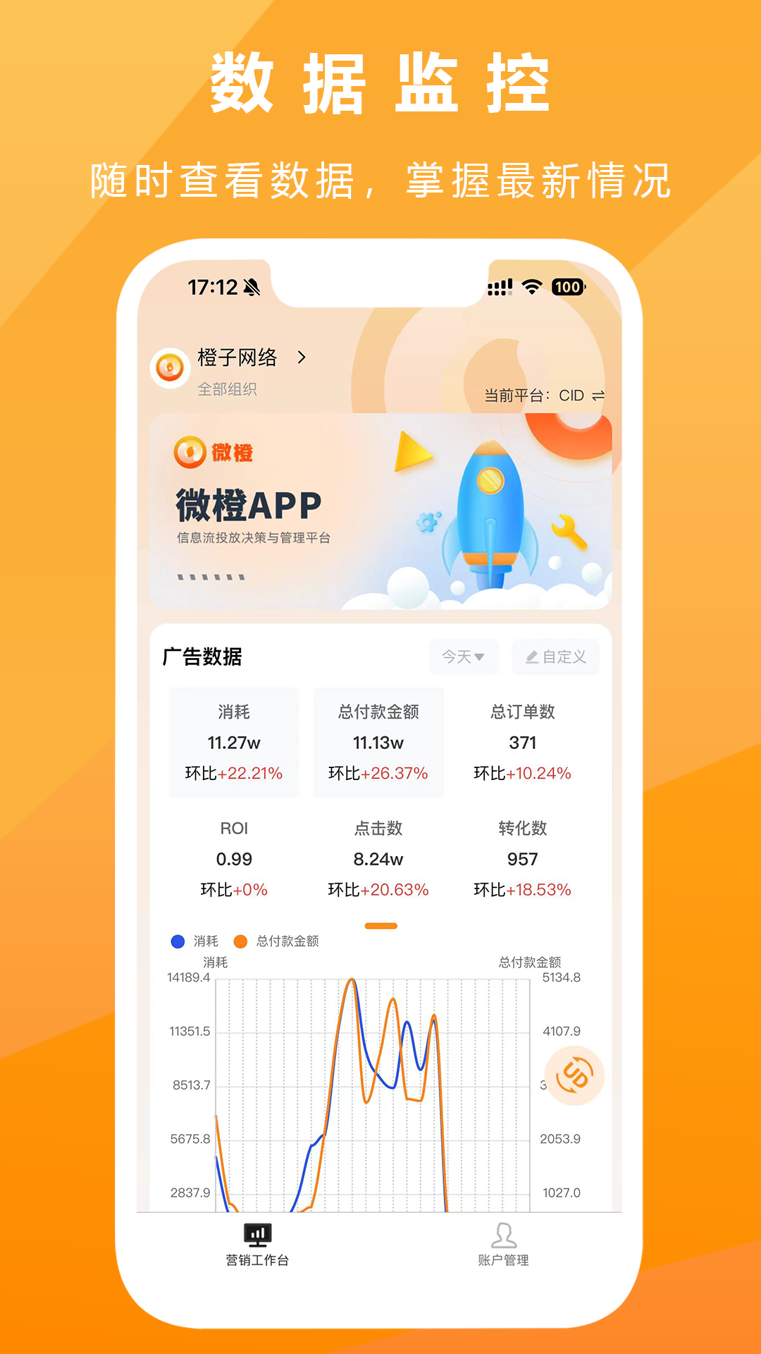 微橙