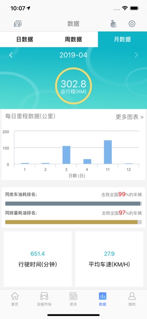 车行者