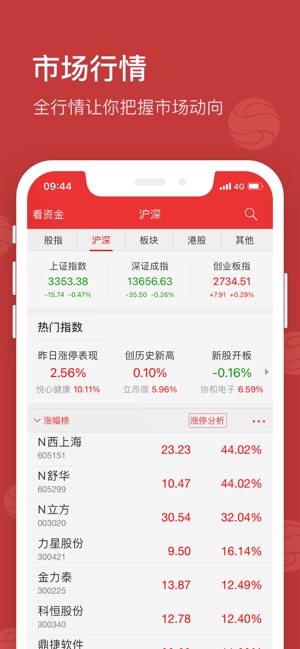西南金点子