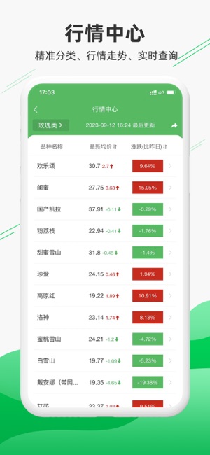 花易宝