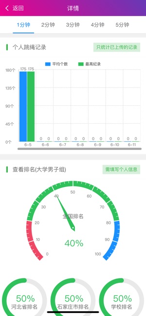 畅动力