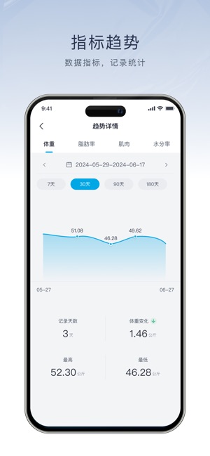 飞科智能