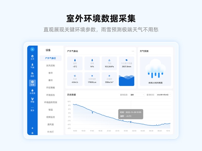 小雨农智