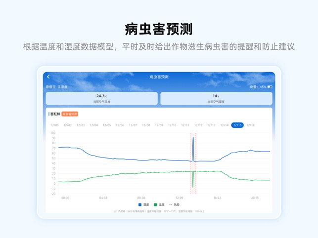 小雨农智