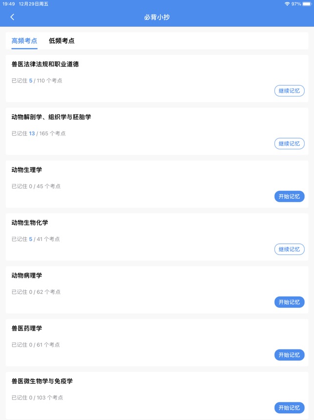 指兽