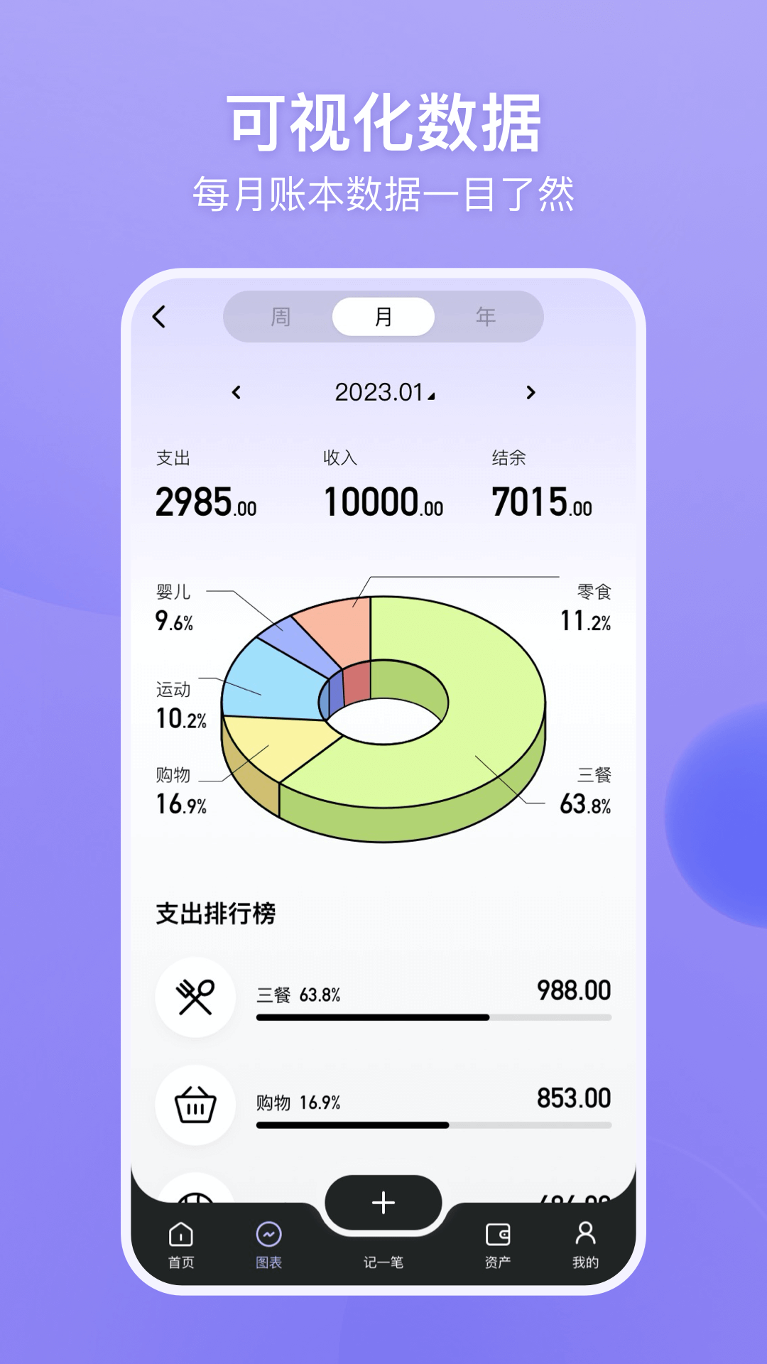 来记账_截图2