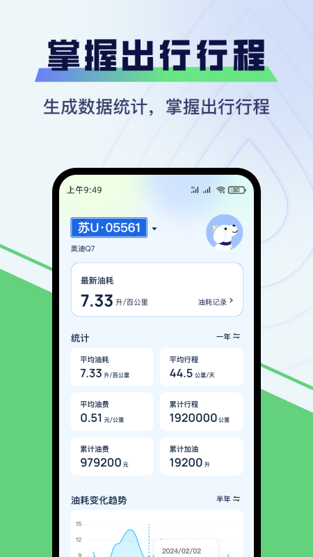 哈利油耗