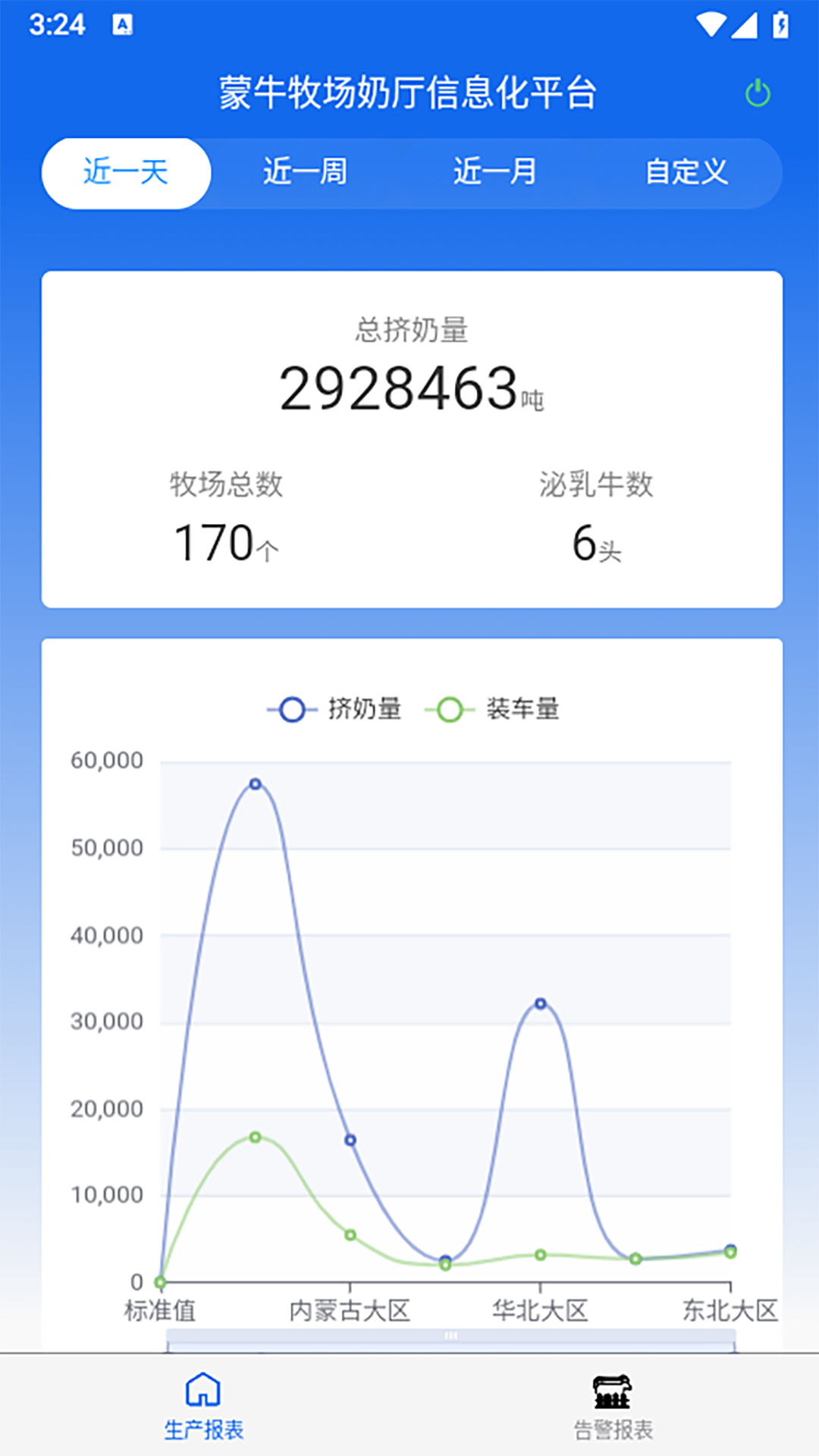 奶厅信息化系统