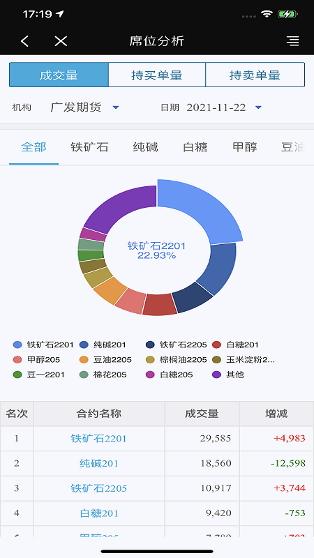 广发期货财讯通