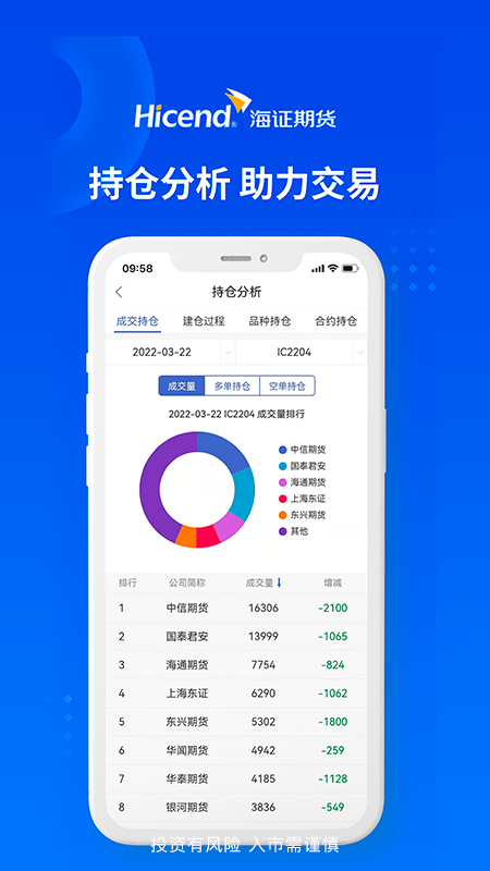 海证期货通