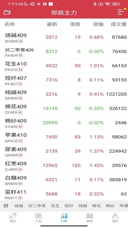 郑商所app