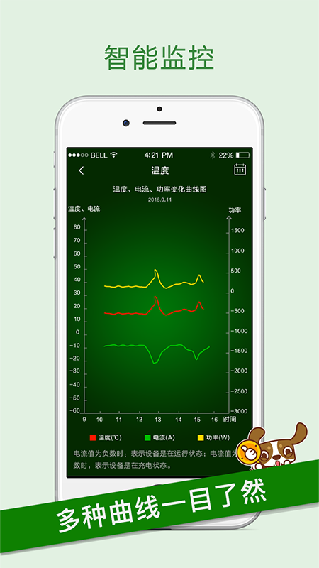 智锂狗