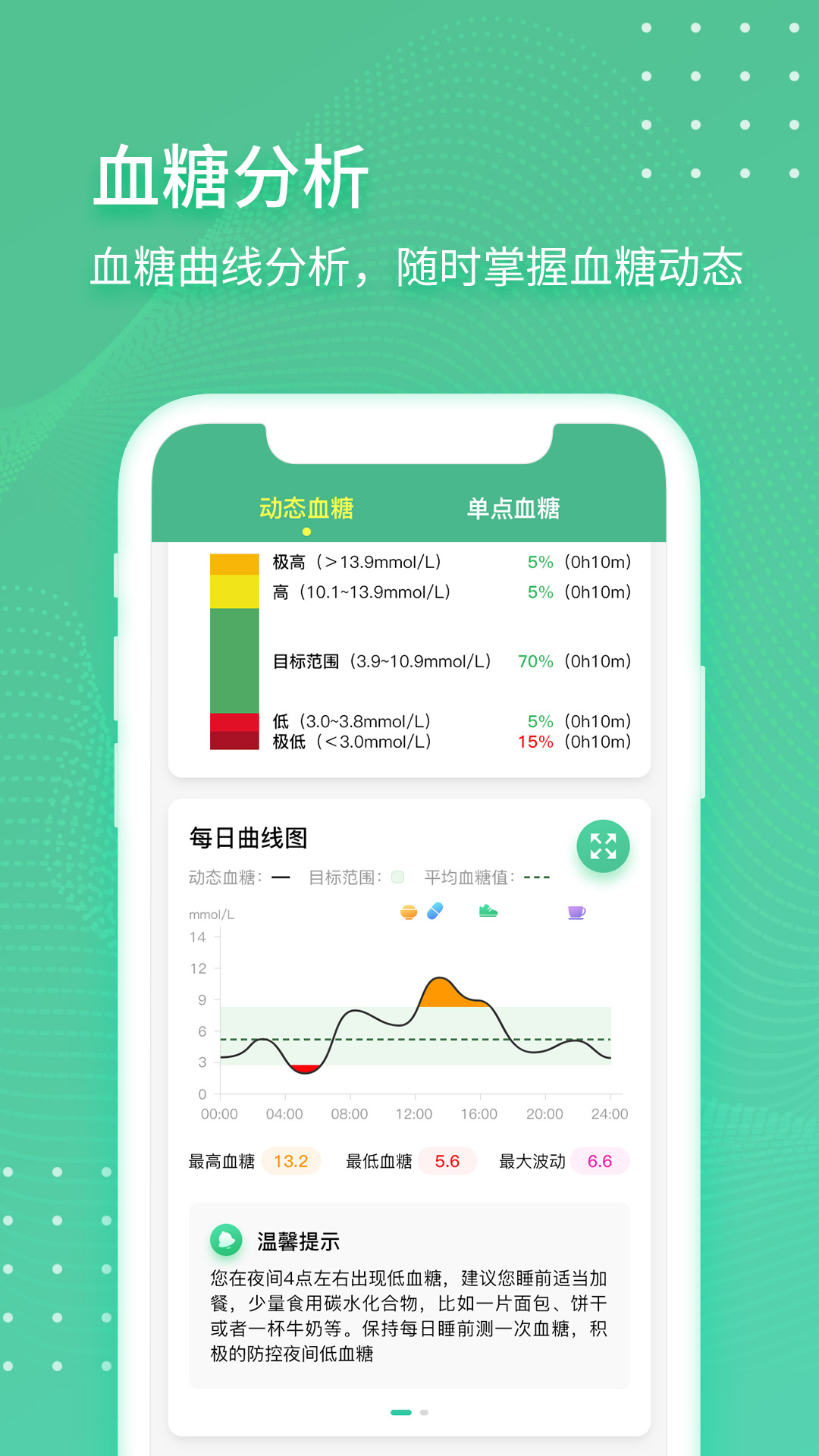 掌控健康