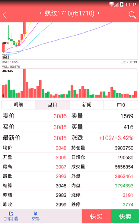 倍特智投