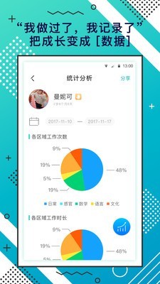 蒙氏手记