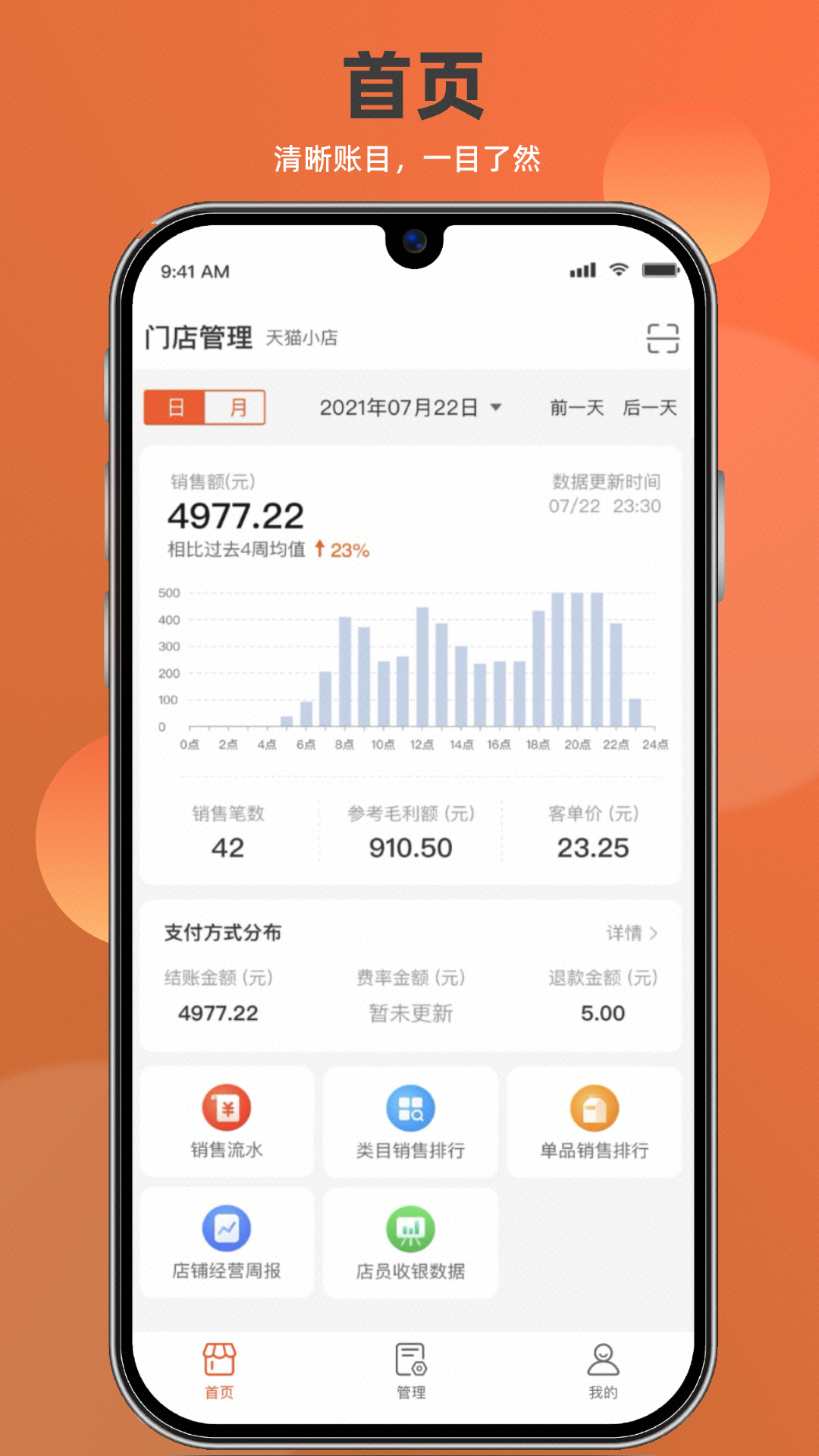 如意店长助手