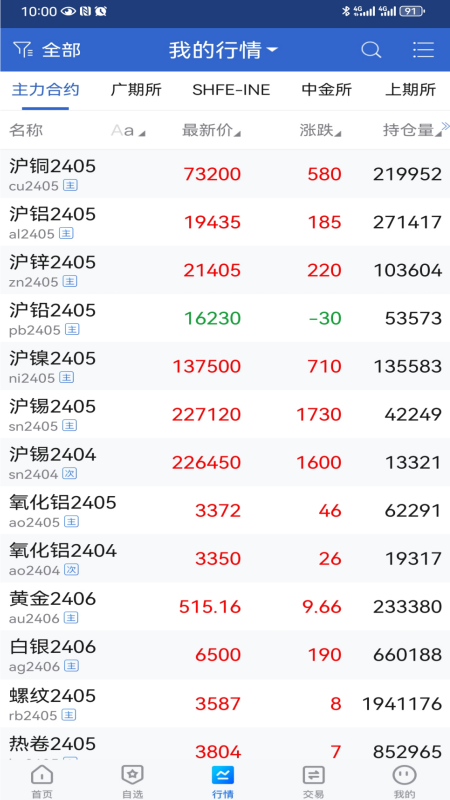国盛期货尊享版