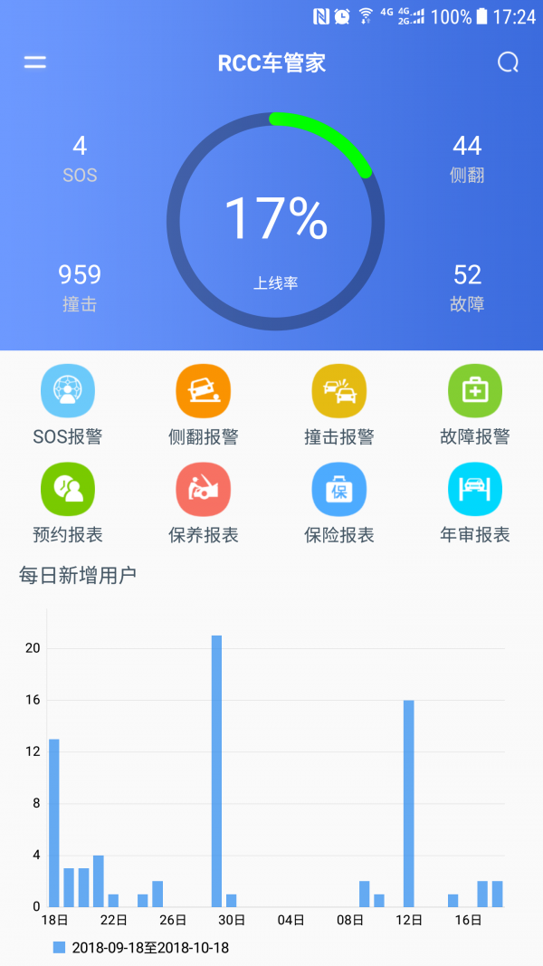rcc车管家