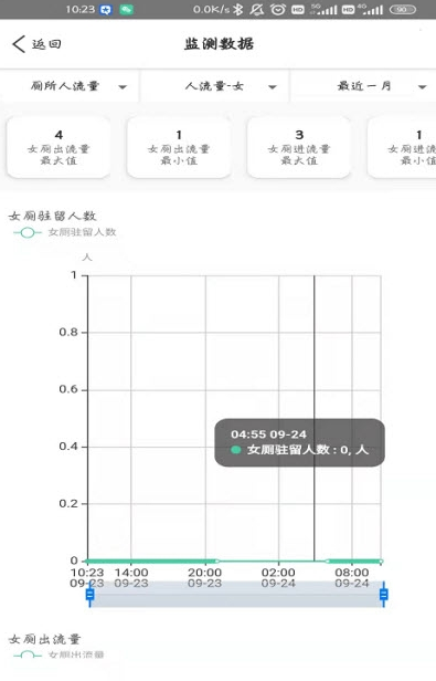 安心云