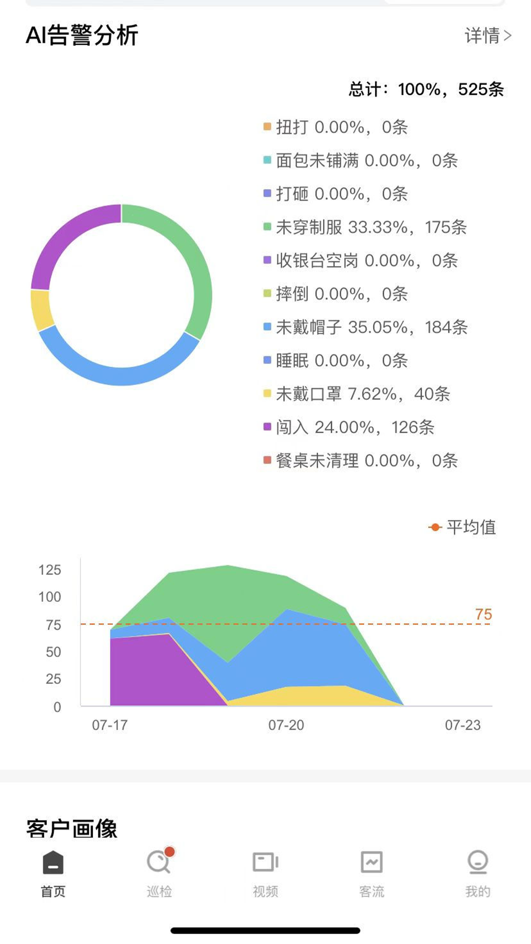 cue新零售