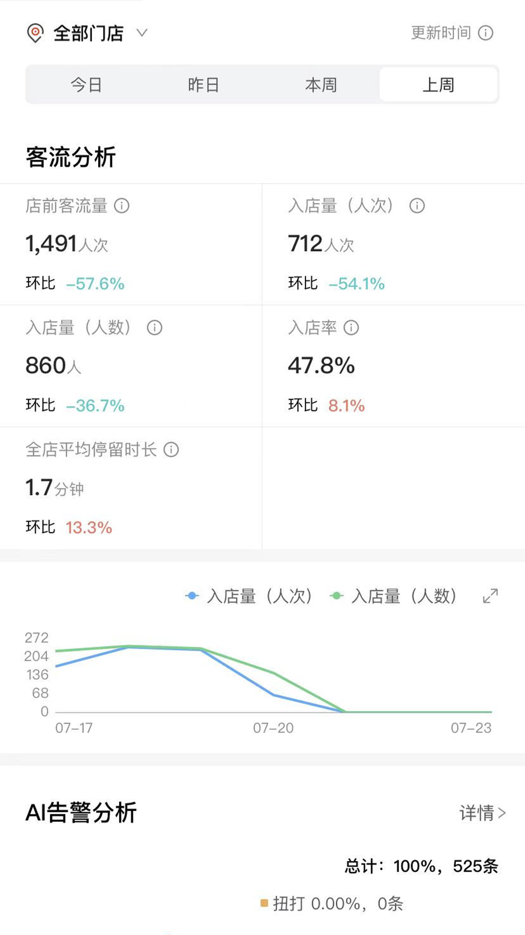 cue新零售