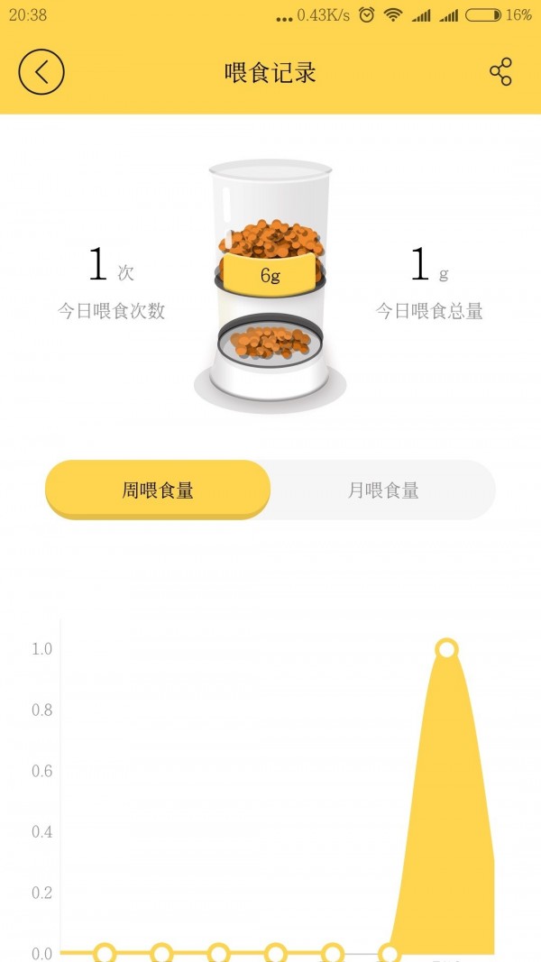 霍曼家族