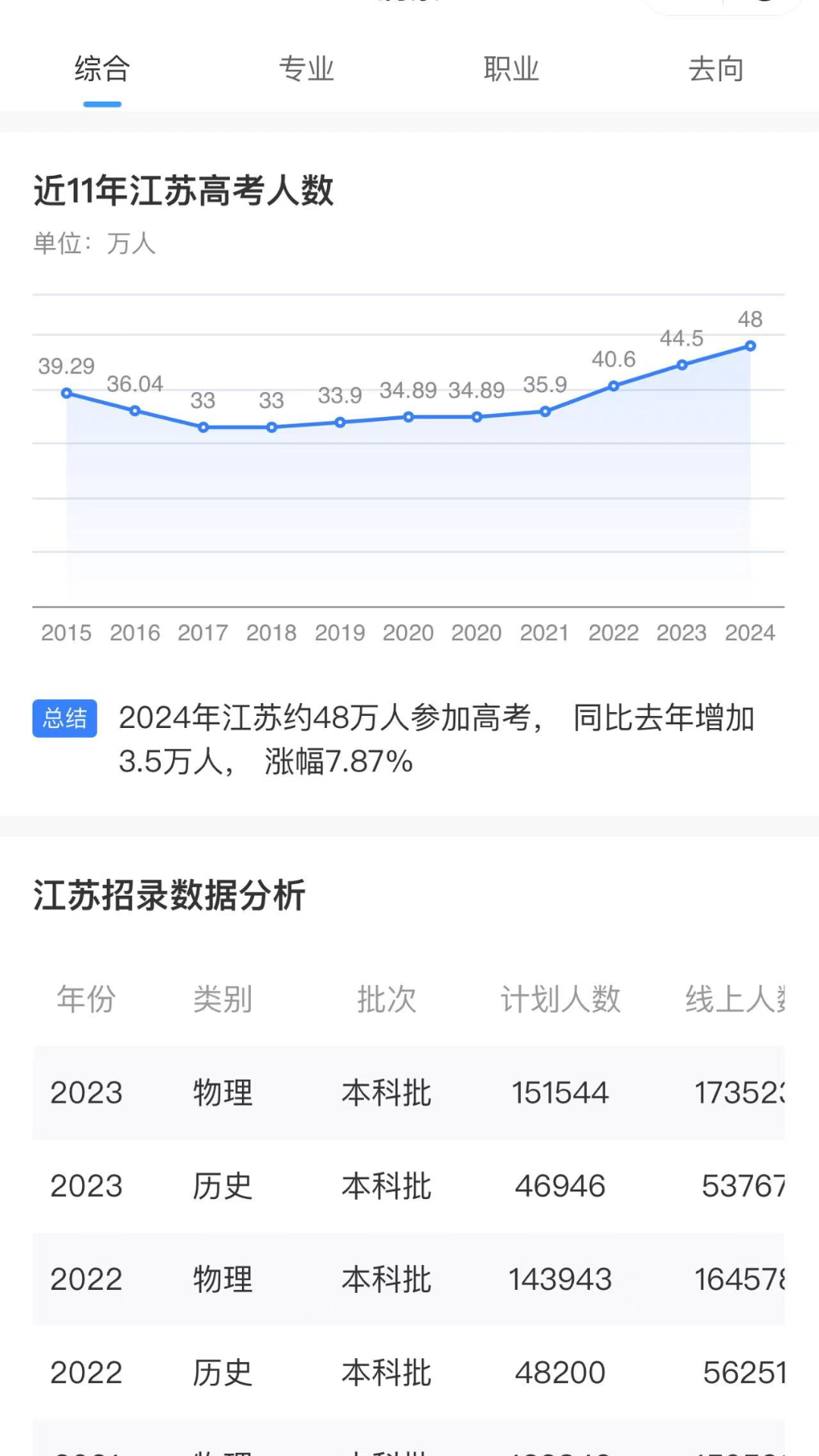 鲸准志愿
