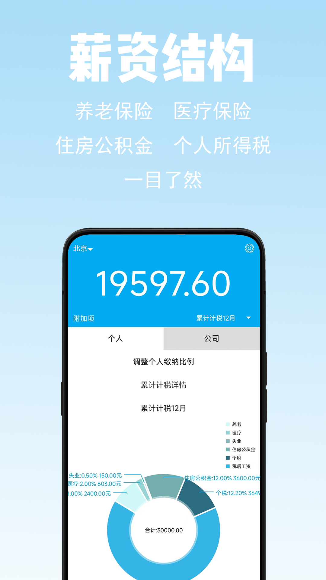 薪算