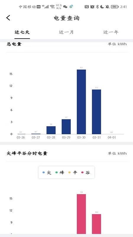 电行家