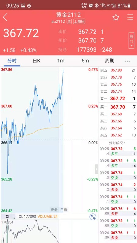 紫金天风期货