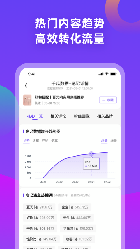 千瓜数据
