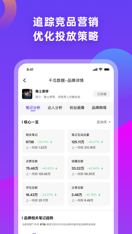 千瓜数据