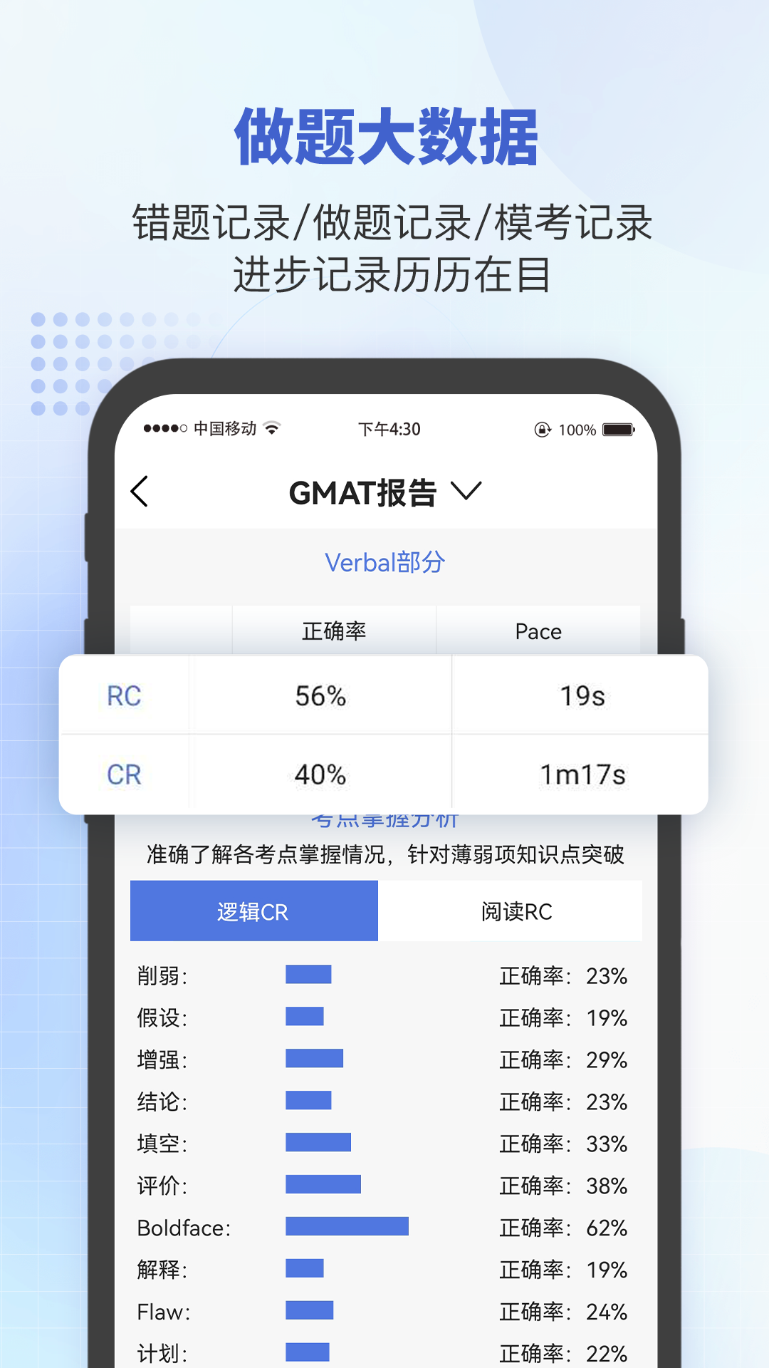 雷哥gmat