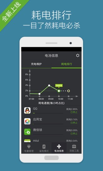 全能省电大师