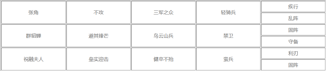 率土之滨xp关羽适合用来防守还是进攻 率土之滨xp关羽适合用来防守还是进攻